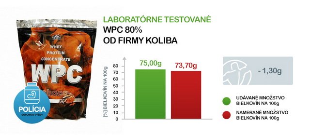 nutricne hodnoty wpc 80 koliba