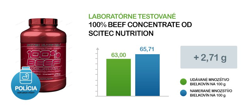 protein scitec graf testovanych bielkovin