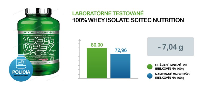 MNOZSTVO BIELKOVIN NA 100G