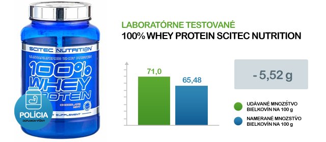 MNOZSTVO BIELKOVIN NA 100G 1005 whey protein
