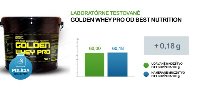 MNOZSTVO BIELKOVIN NA 100G golden whey
