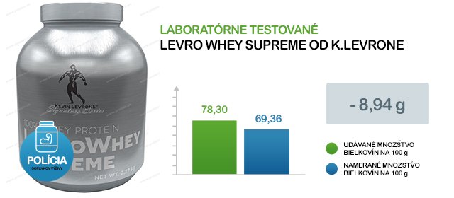 MNOZSTVO BIELKOVIN NA 100G kevin levrone whey supreme