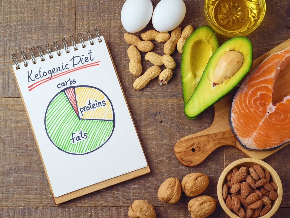 Keto, Dukanova a DASH diéta: Ktorá z nich je najlepšia?