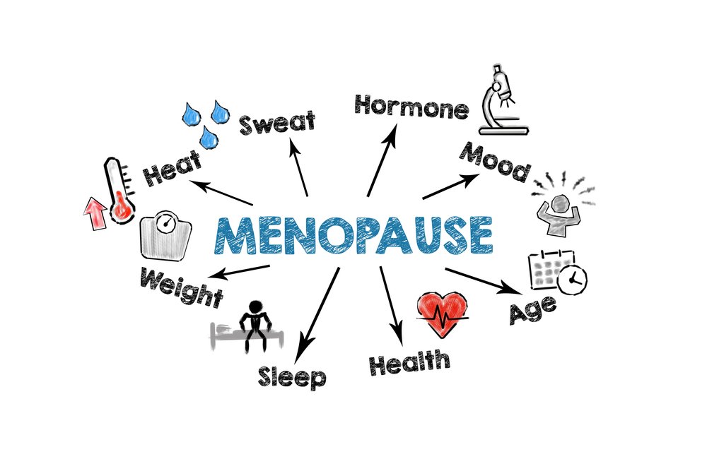 Svaly a menopauza – aké sú dôležité svaly v tomto období?